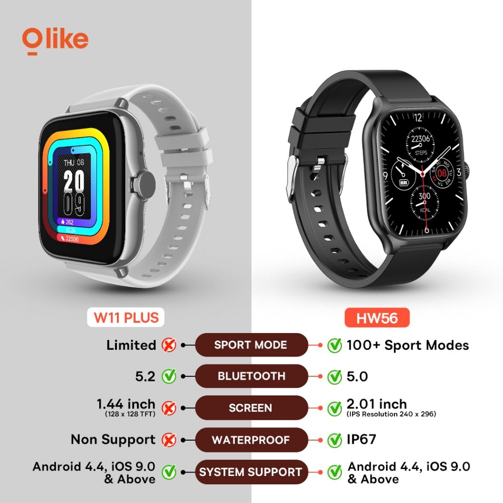 [CUCI GUDANG] OLIKE W11 Plus  HW56 Smartwatch | Sport And Health Monitoring | Jam Tangan Pintar | Bluetooth Call   LIVE-1