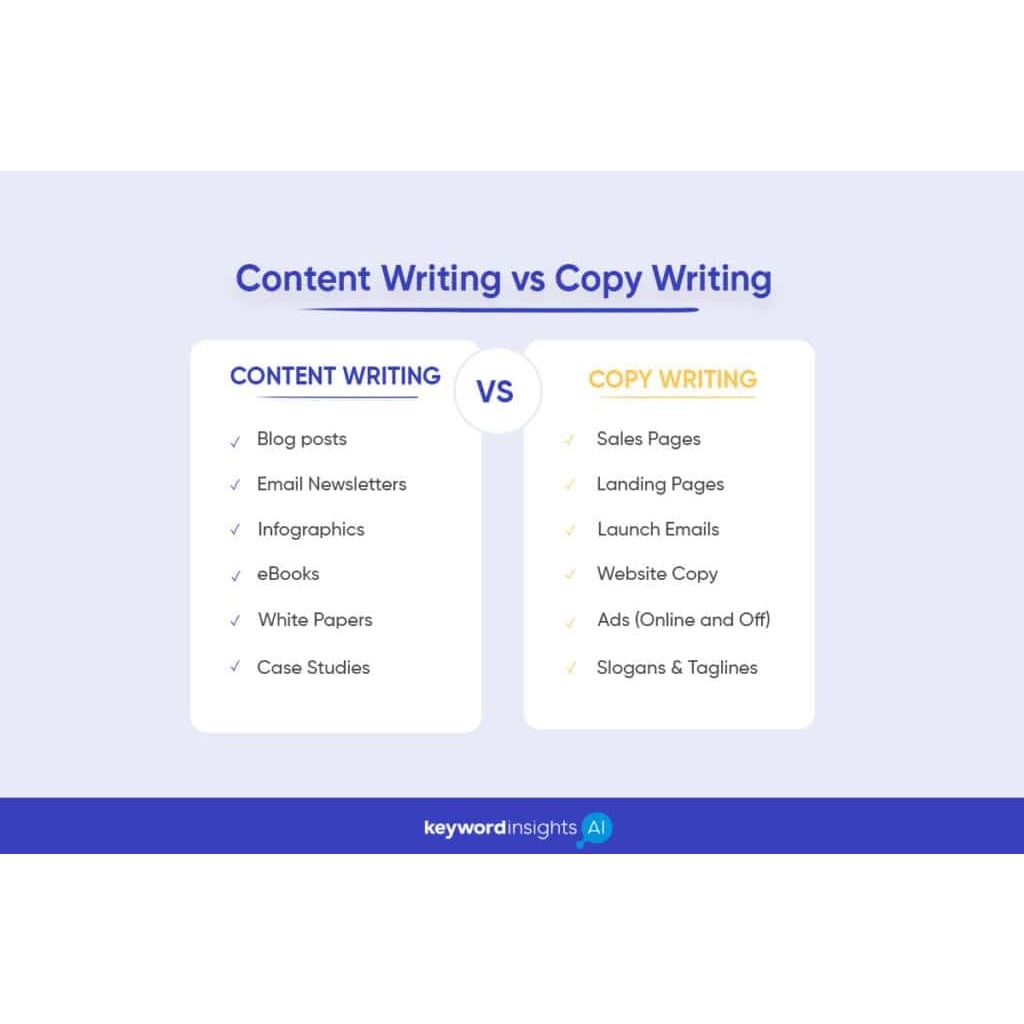 

IK6 Copywriting Naskah Materi Konten Jasa Pembuatan Copy Writing Content Profesional Branding