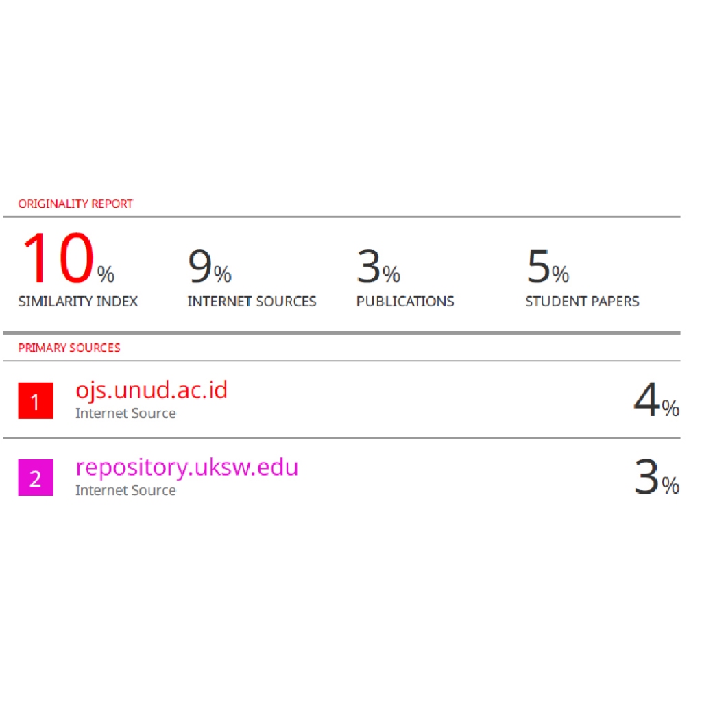 Jasa Menurunkan Skor Turnitin