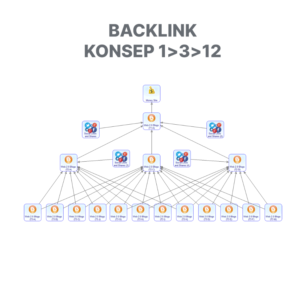 Backlink PBN 1/3/12 Berkualitas