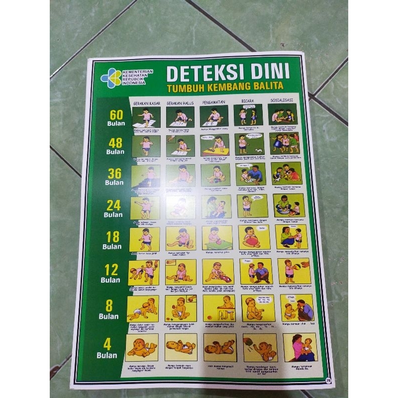 

78 POSTER DETEKSI TUMBUH KEMBANG BALITA
