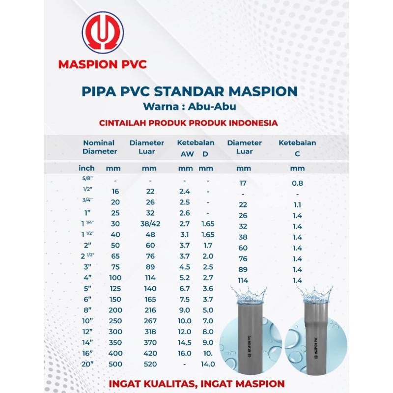 PIPA PVC MASPION ukuran 1/2 inch - 16 inch AW