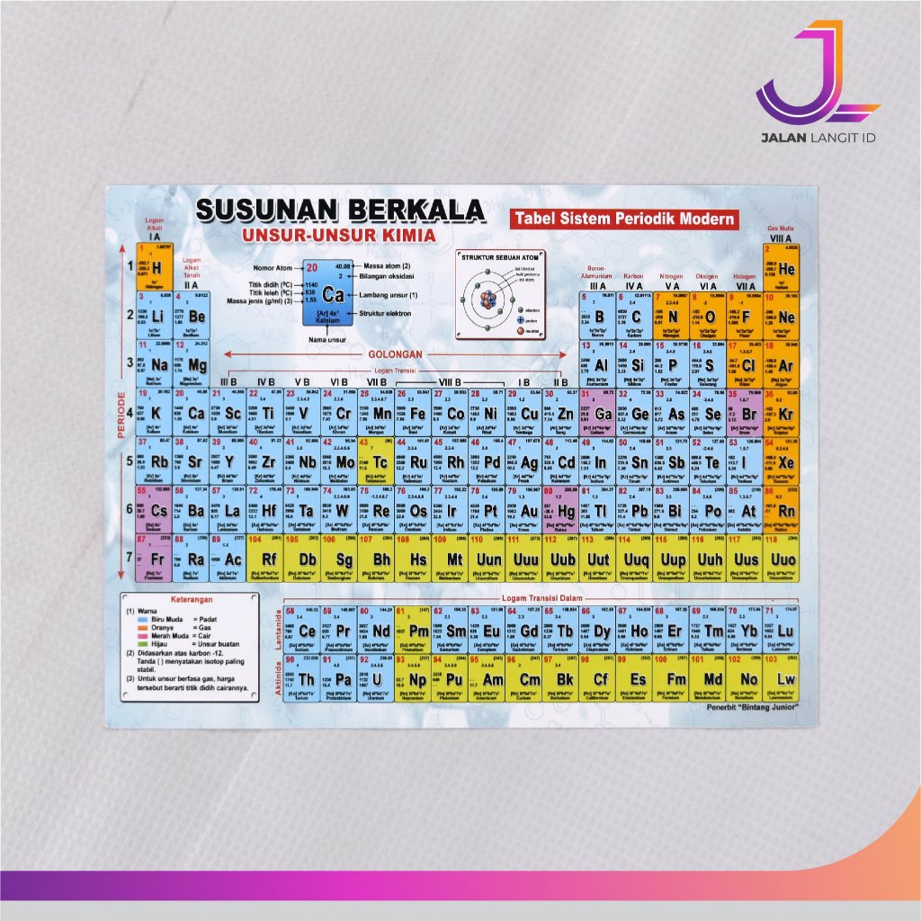 

PROMO Tabel Sistem Periodik Modern Susunan berkala Unsur Unsur Kimia Ukuran Besar A4