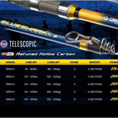 Alat Pancing Kuat Joran Pancing Daido Blue Shark 390cm Antena Surf Pantai Full Ring Fuji