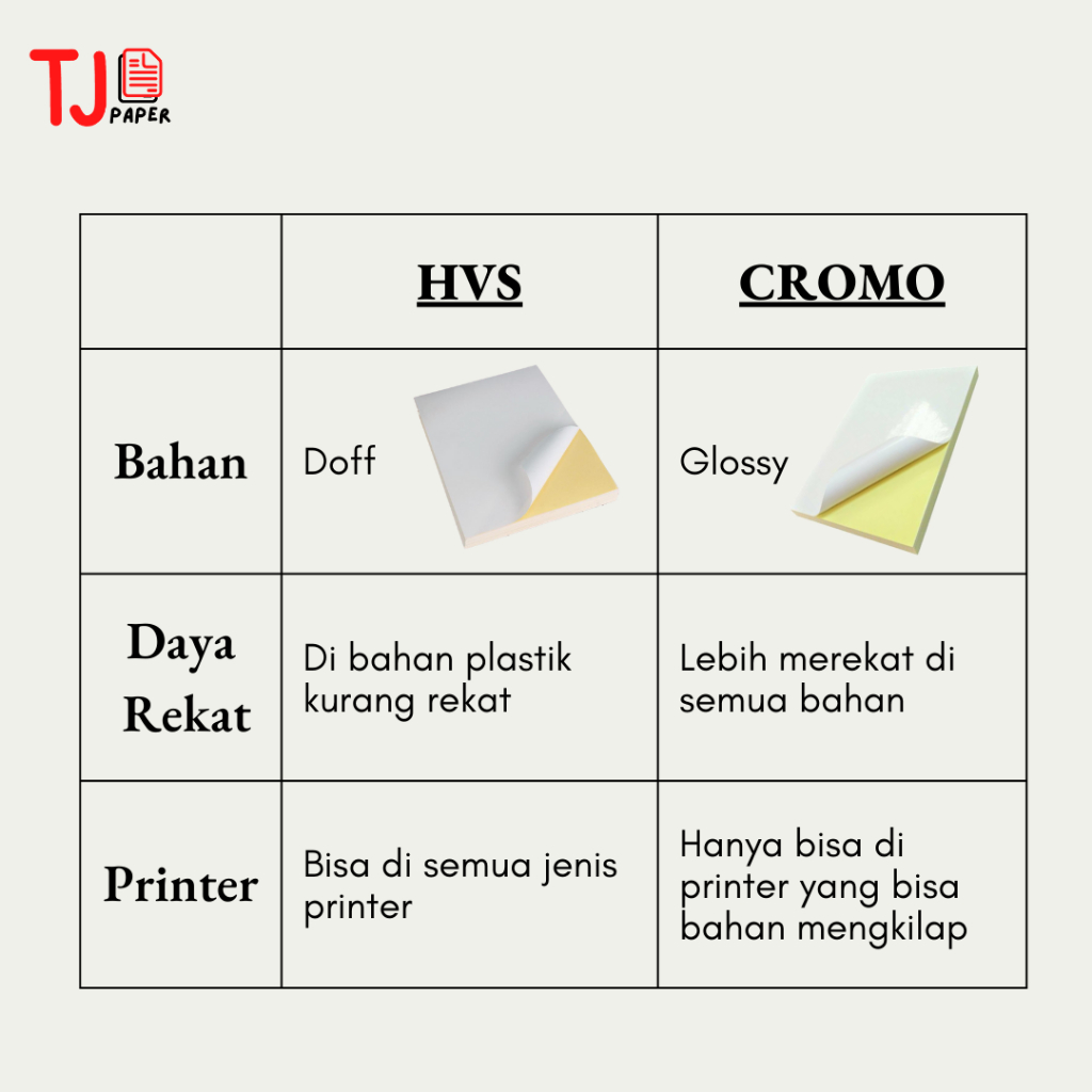 

Promo (500 lembar) Sticker HVS / Cromo - A4 / F4 (Sticker Glossy / Sticker Licin)