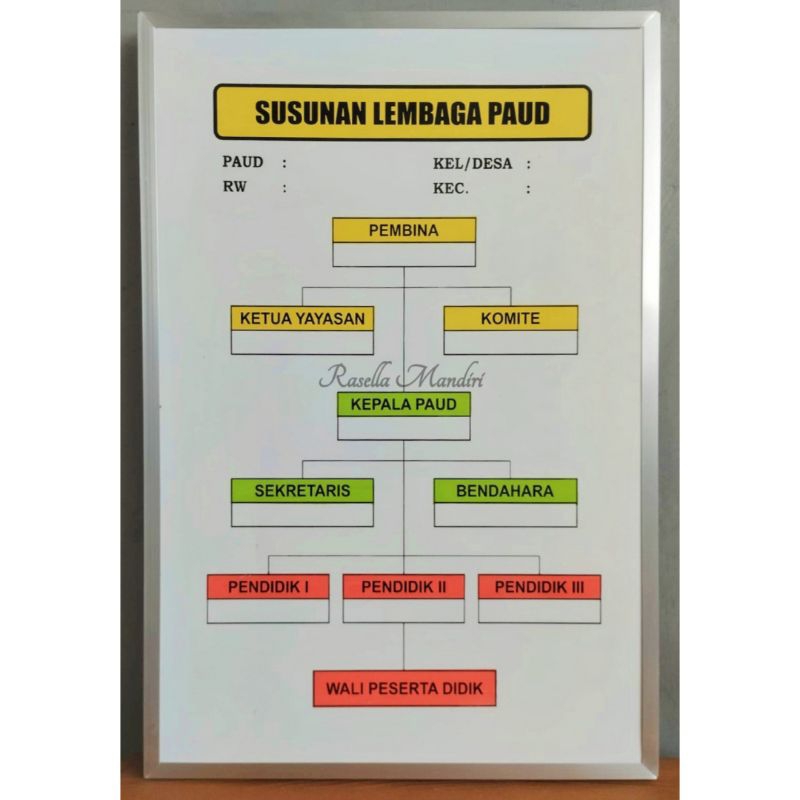 

SUSUNAN LEMBAGA PAUD MANDIRI 40x60 - PAPAN DATA AKREDITASI SUPERVISI SEKOLAH