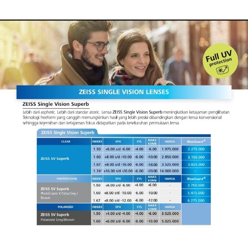 Lensa Kacamata Zeiss Photofusion X Extra SuperB Blueguard Original Produk || Lensa Photochromic Blue