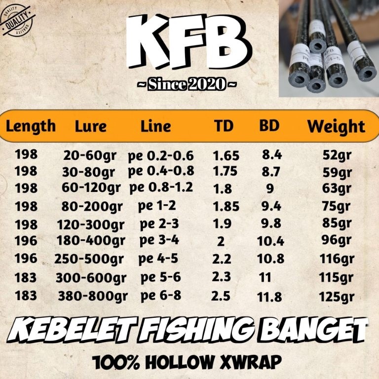 KODE P94Q BLANK HOLLOW KFB XWRAP 3X LOOP PREMIUM