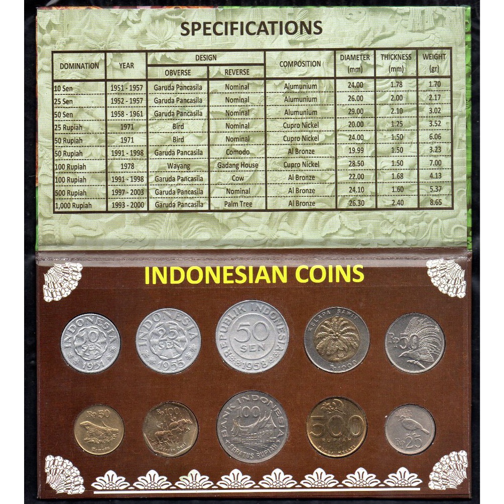 KODE S28H A147 Set Koin Indonesia Seri Touris Bali Isi 1 Pcs Dalam Folder