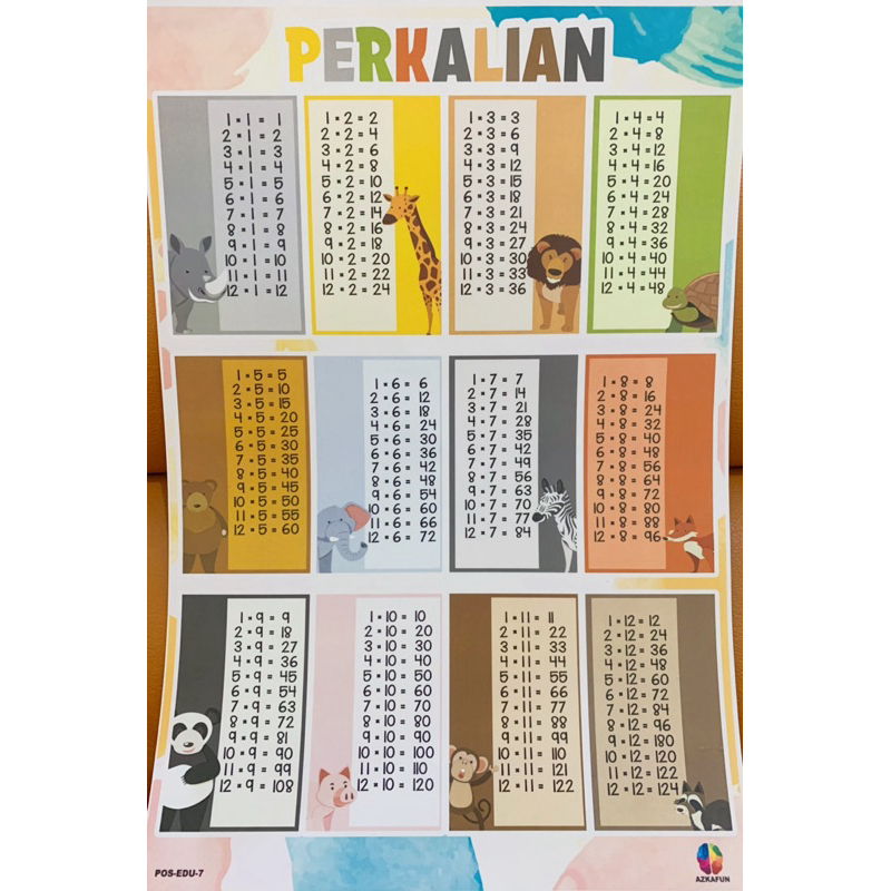 

POSTER PERKALIAN ANAK / POSTER BERHITUNG ANAK / POSTER ANGKA/ TABEL PERKALIAN / TABEL BELAJAR BERHITUNG