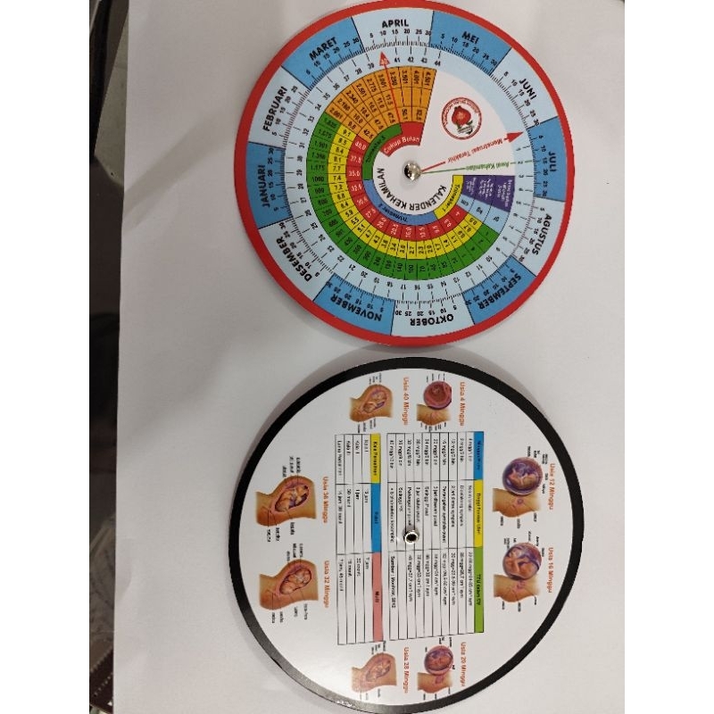 

Kalender Kehamilan Putar