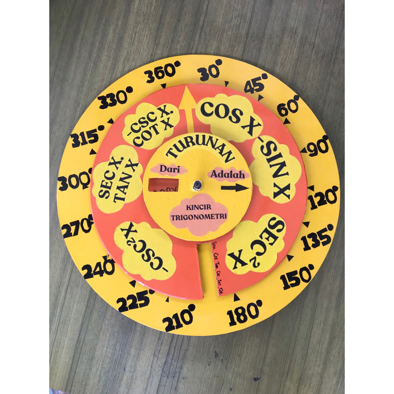 

Kincir Trigonometri