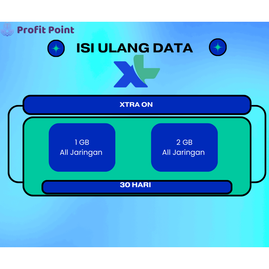 ISI ULANG PAKET DATA XL XTRA ON ALL JARINGAN 30 HARI