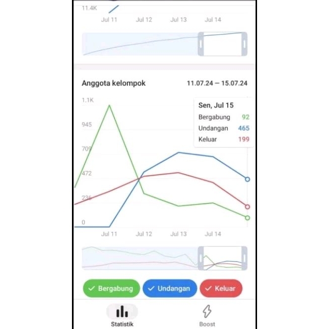 Jasa isi member telegram(Add member telegram)