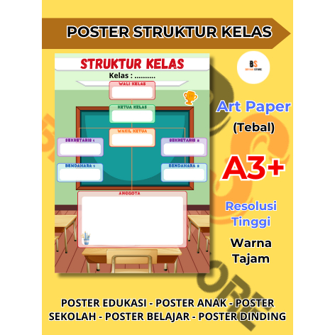 Poster Struktur Kelas Struktur Siswa – Poster Edukasi Anak – Poster Belajar Anak – Poster Dinding – 