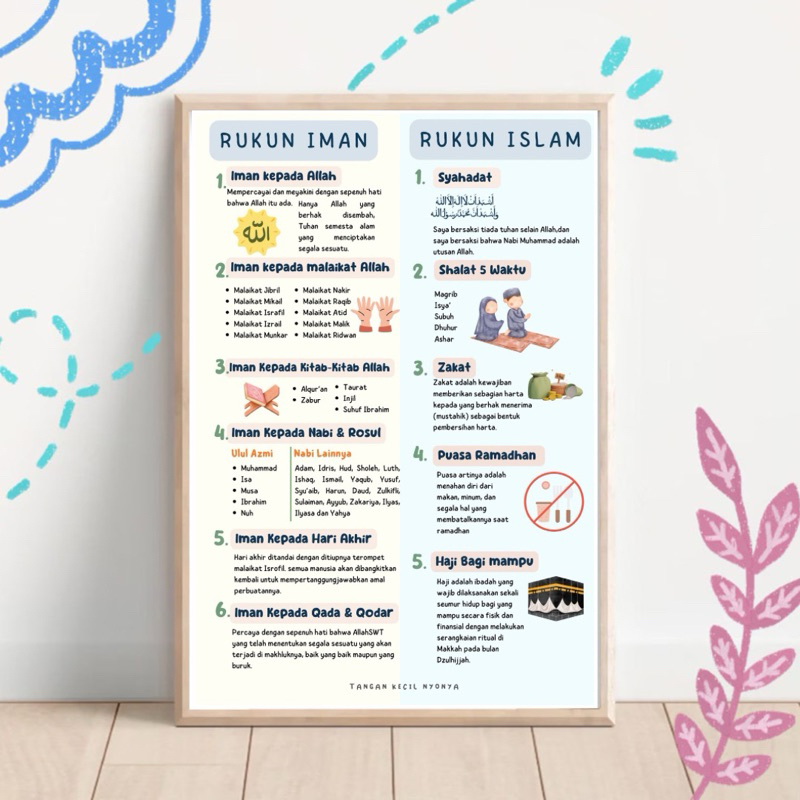 Poster Edukasi Rukun Iman Rukun Islam