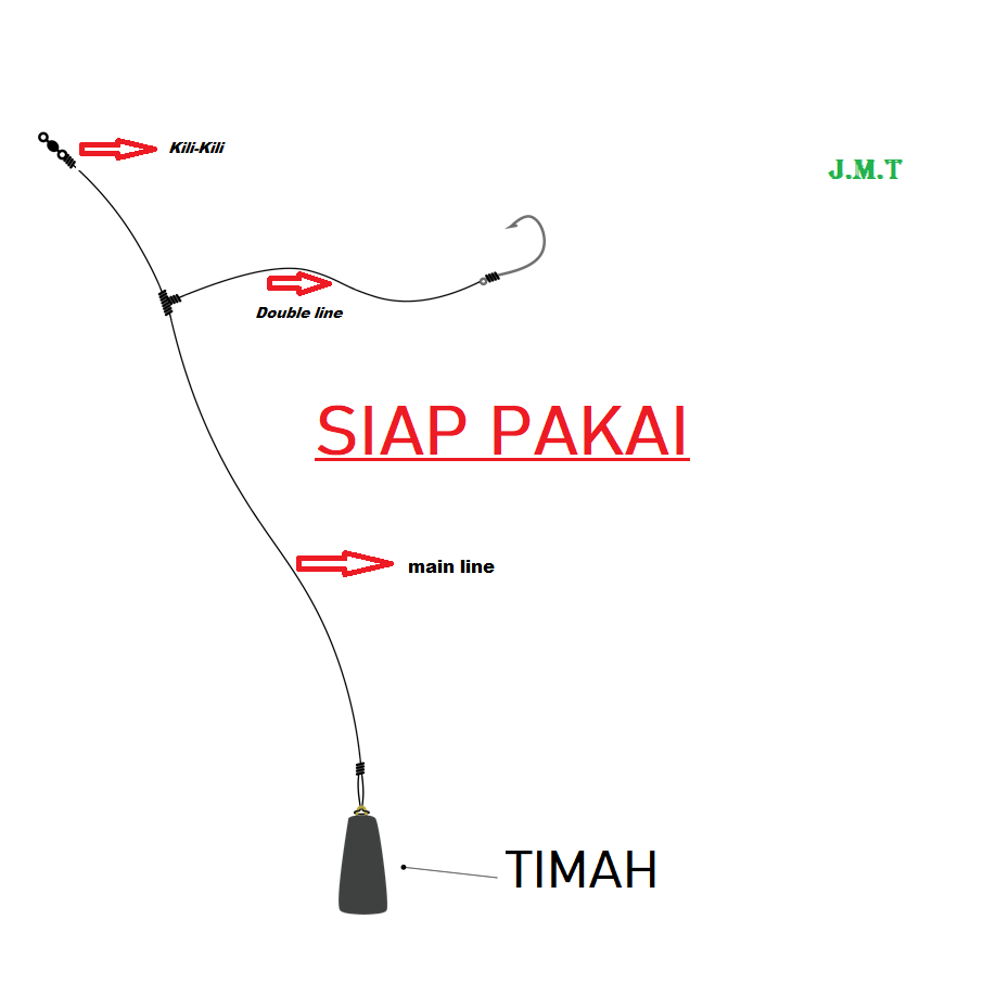 Rangkaian Kail Pancing Lengkap Untuk Laut Dasaran Rumpon