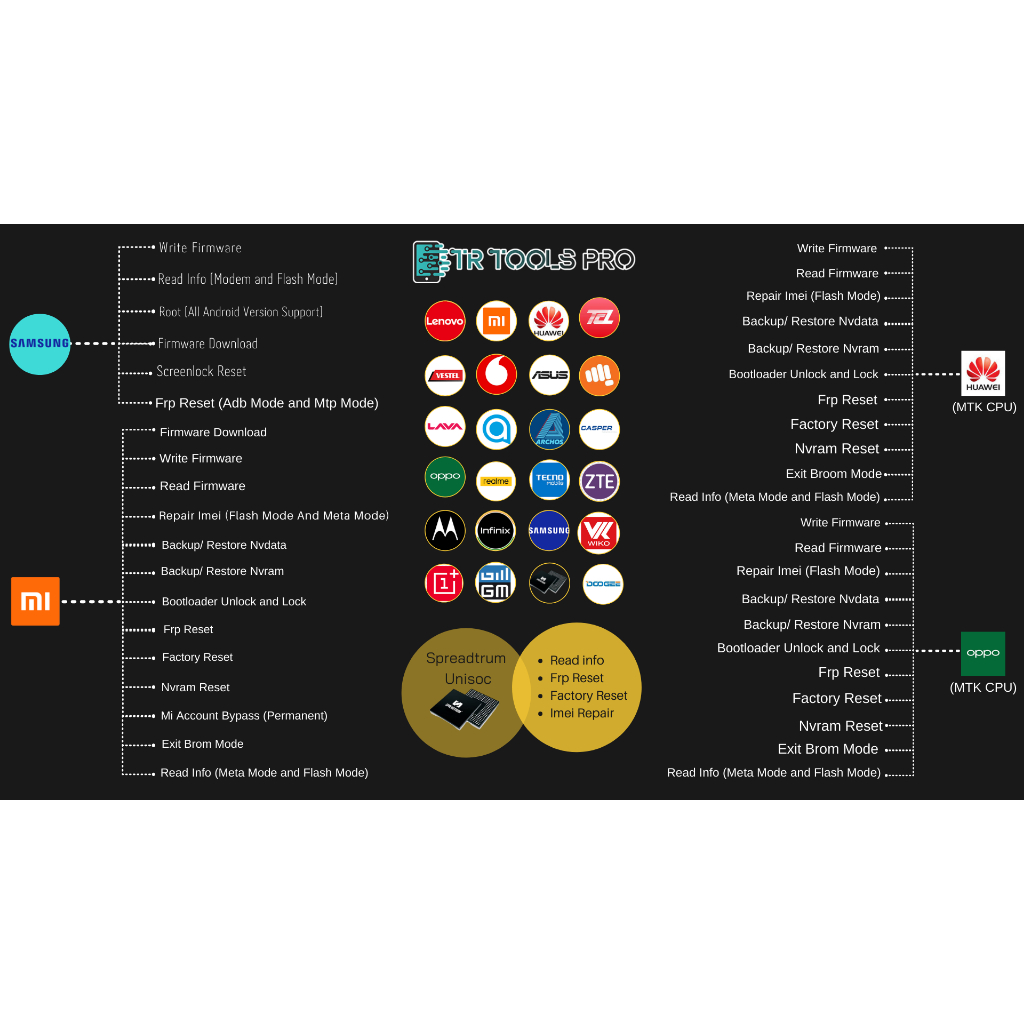 TR tool Pro tahunan aktivasi 1 2 dan 3 Tahunan