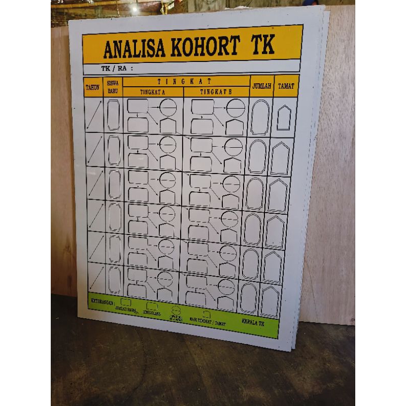 

papan analisa kohort TK. Jual papan analisa kohort siswa