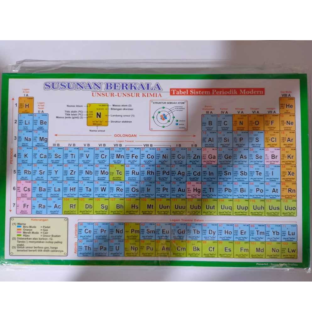 

Tabel Periodik Unsur Kimia
