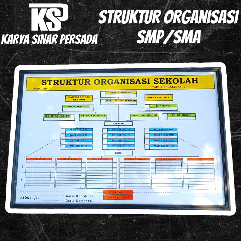 

Struktur Organisasi Smp/Sma/Smk 120x80cm