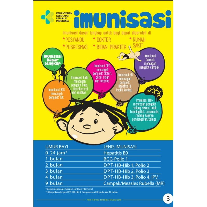 Poster Imunisasi, poster kesehatan, poster kebidanan, peraga bidan