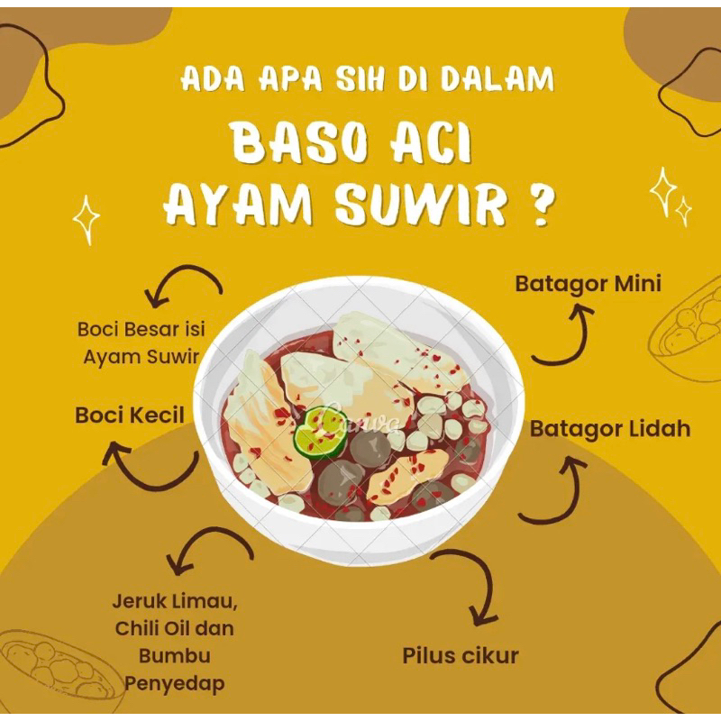 

Baso Aci ayamsuir