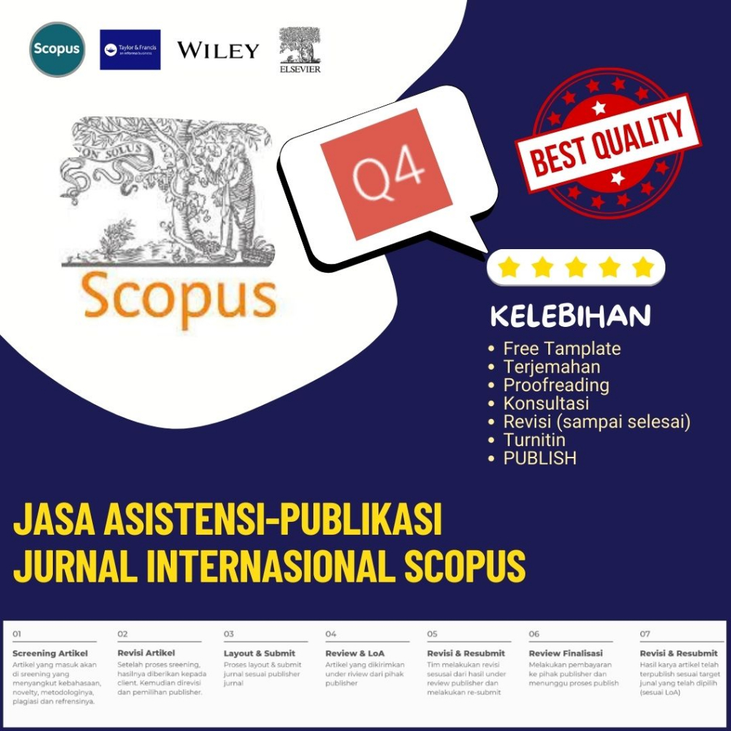 SUBMIT | PUBLIKASI | PENDAMPINGAN | Jurnal SCOPUS | INTERNASIONAL |  Q4 | SEMUA BIDANG