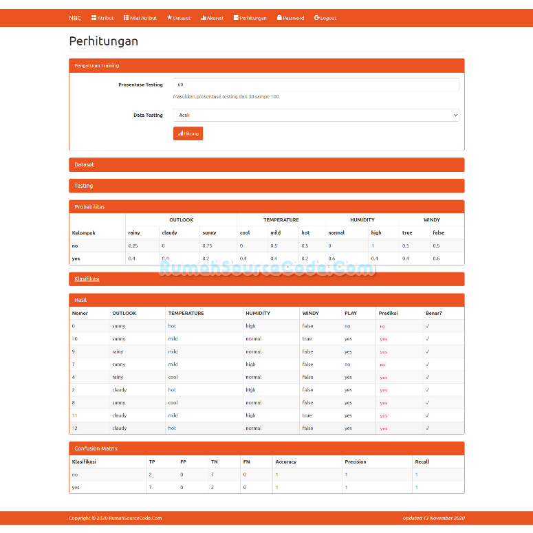 Source Code Naive Bayes Classifier PHP