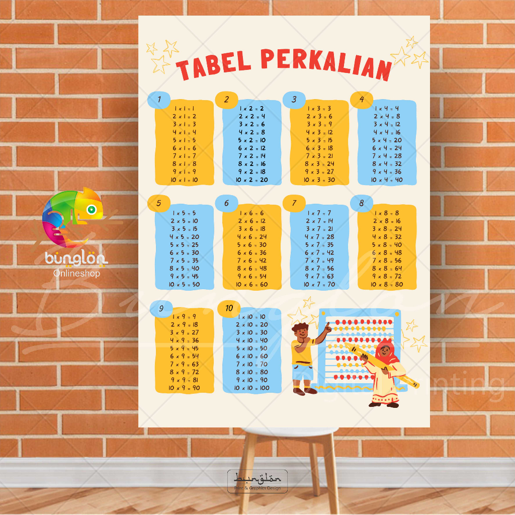 Poster Edukasi Tabel Perkalian