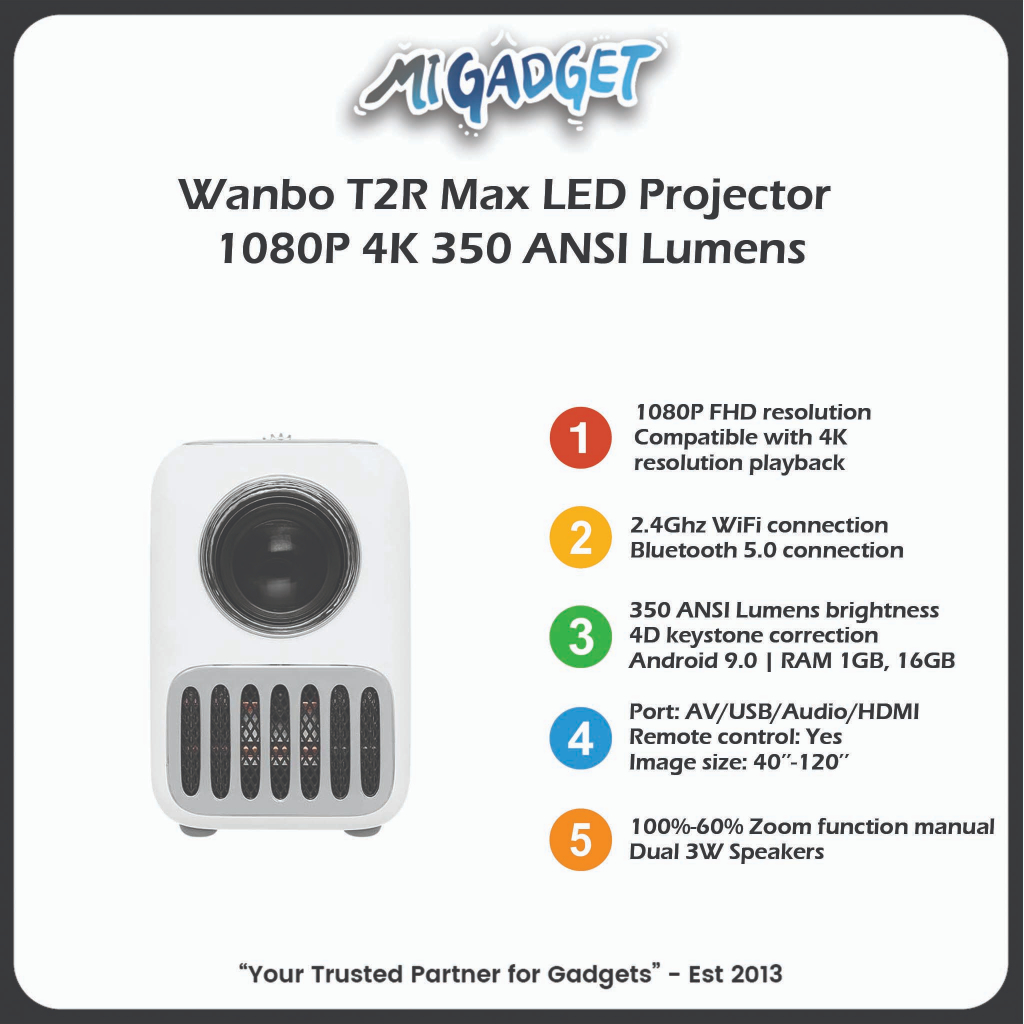 Wanbo T2R Max LED Projector Proyektor 1080P 4K 350 ANSI Lumens Android 9