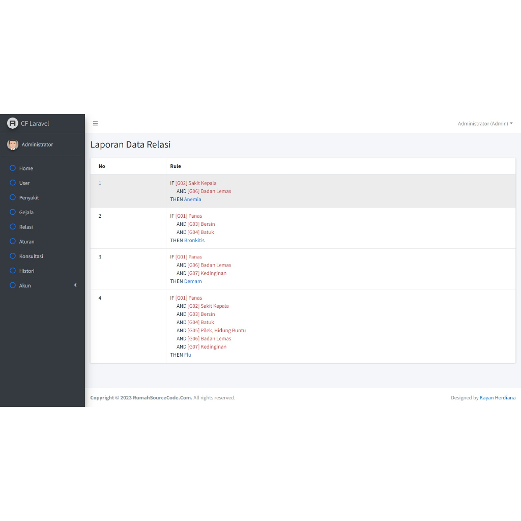 Source Code Sistem Pakar Metode Certainty Factor Laravel