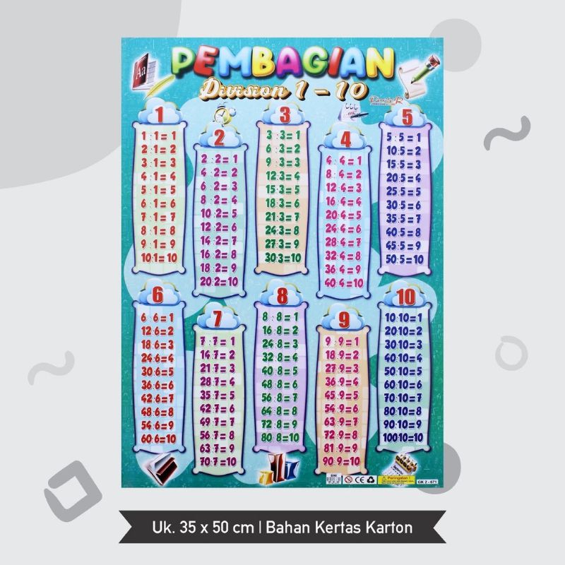 

Poster Edukasi Anak Belajar Pembagian