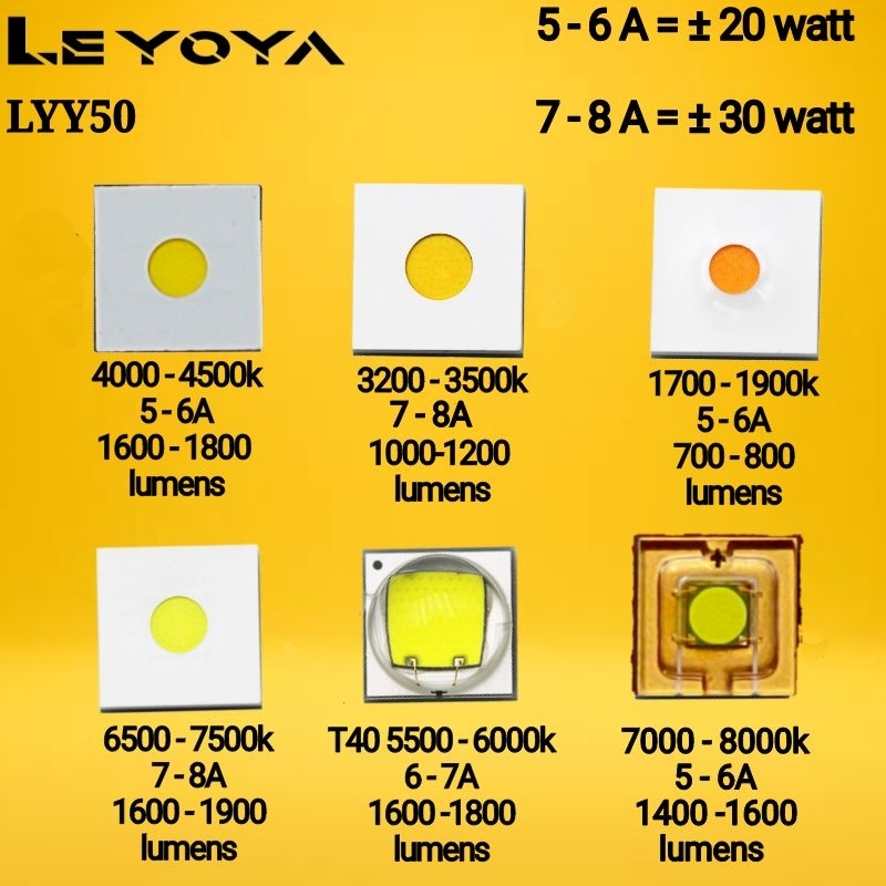 LED 3V LYY50