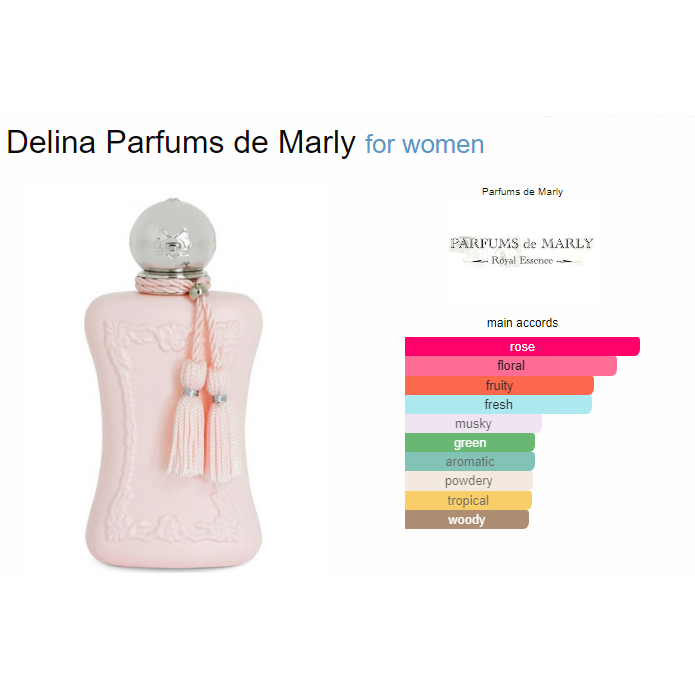 PARFUM REFILL INSPIRED PARFUM BY DELINA DE MARLY