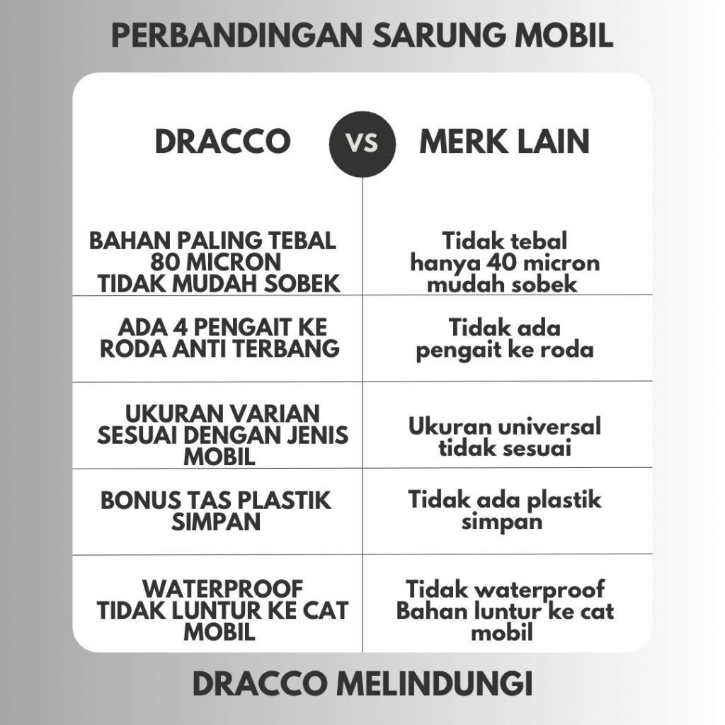 "Jual Produk sarung mobil toyota voxy transparan tebal waterproof dracco premium car cover aksesoris