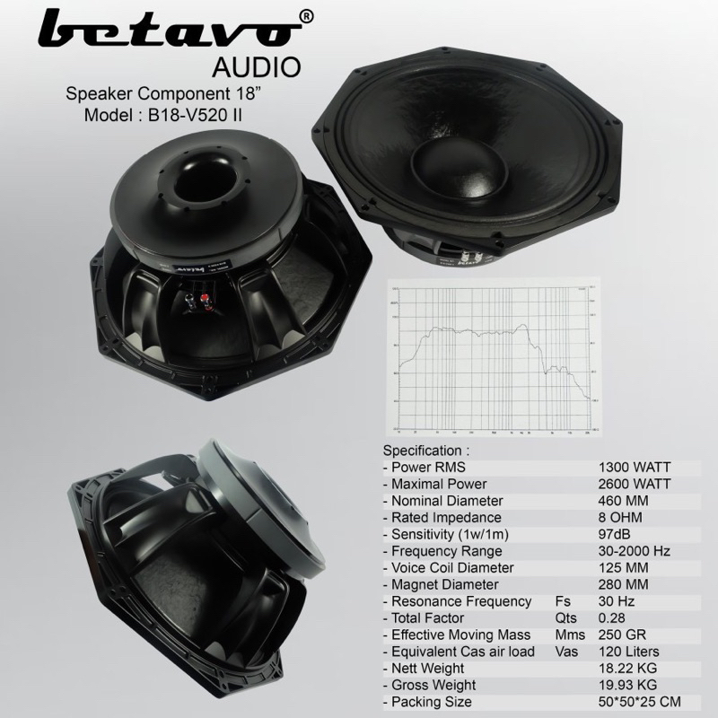 SPEAKER COMPONENT 18” BETAVO B18-V520 II ORIGINAL