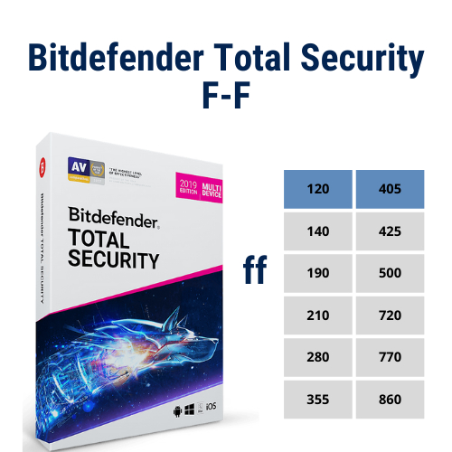 Software Bitdefender Security