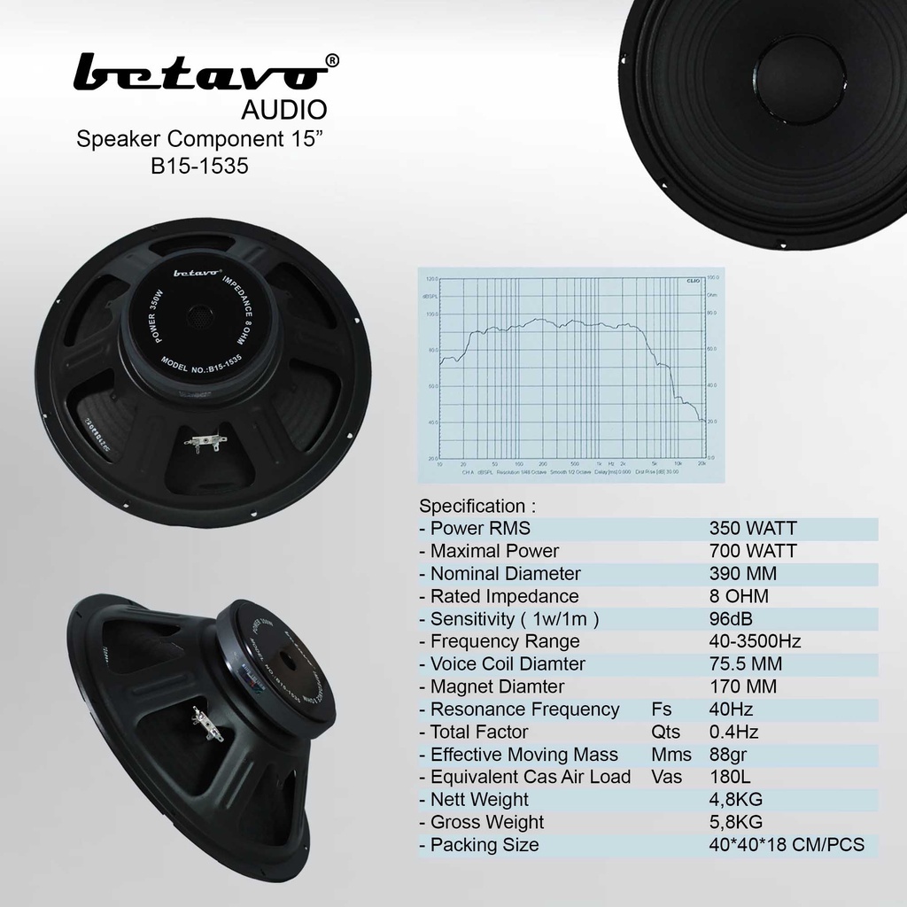 BETAVO B15-1535 Speaker Komponen 15 inch B15 1535 B151535