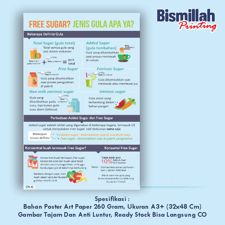 

Poster Kesehatan Free Sugar Jenis Gula Apa Ya