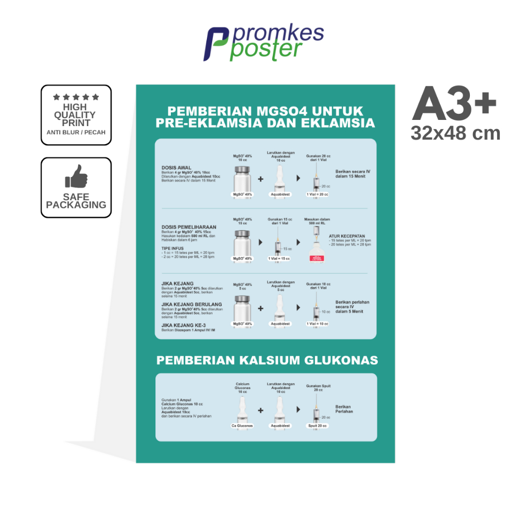 Poster Kebidanan Pemberian MgSO4 Pre Eklamsia dan Eklamsia