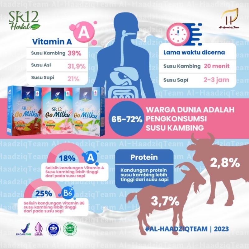 

FREE GIFT GOMilku SR 12 Halal Susu Kambing Etawa Premium Aman untuk Ibu Hamil dan Menyusui ,