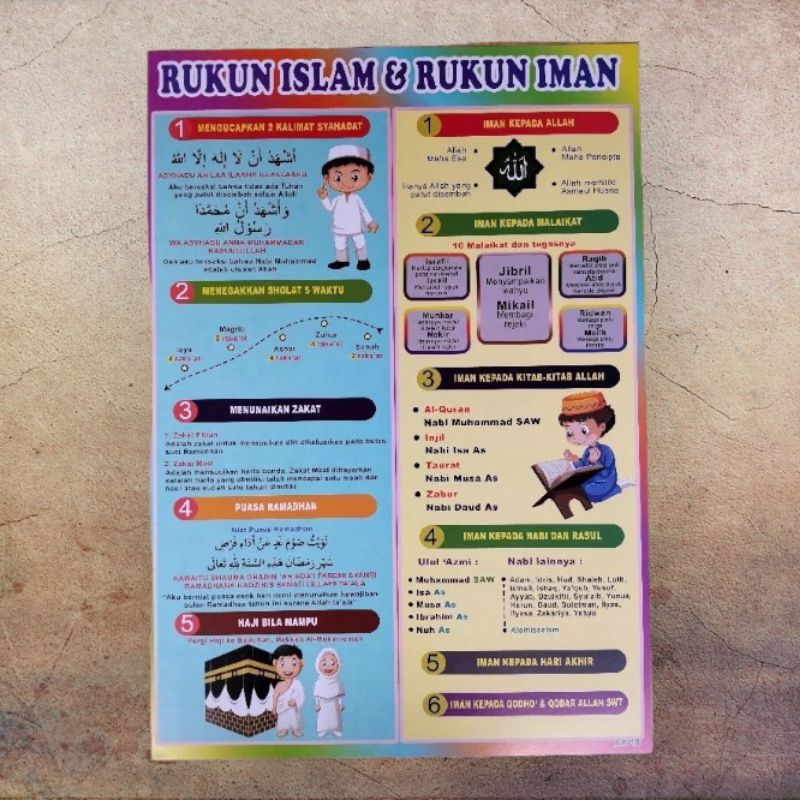 Poster Edukasi Rukun Islam