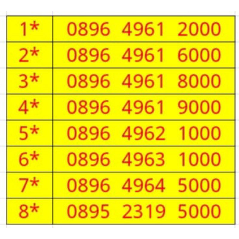 kartu perdana tri nomor keberuntungan tri