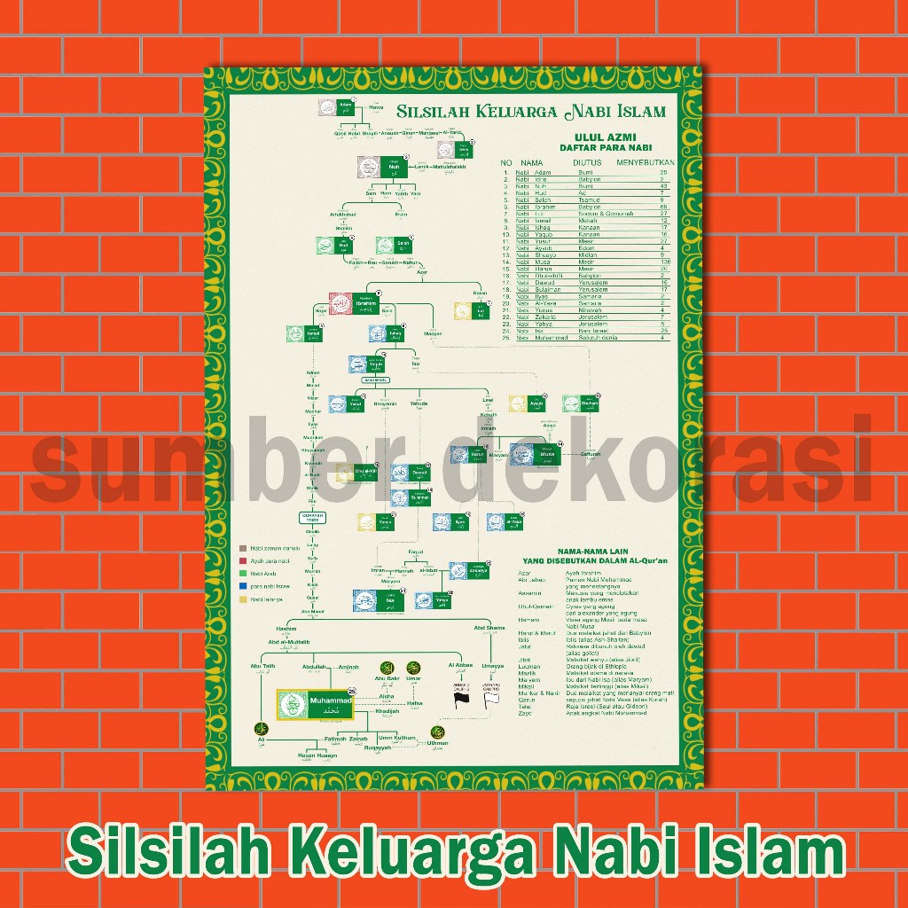 poster silsilah nabi Islam