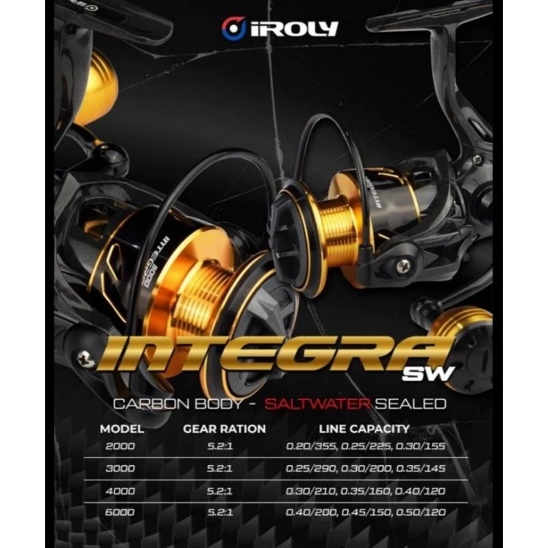 Iroly Integra  SW dan Integra SW HG