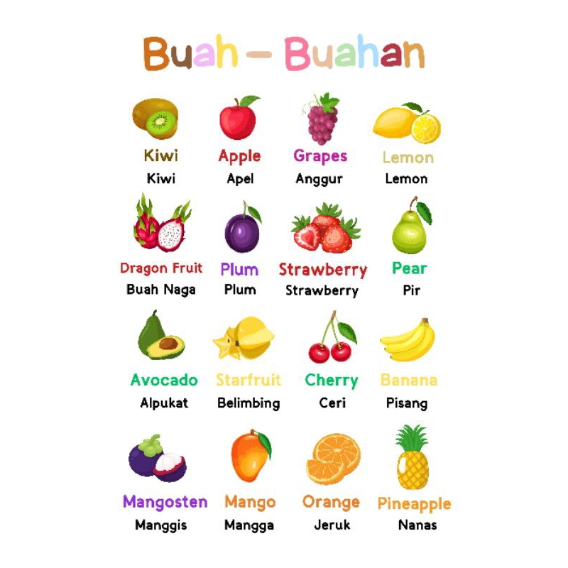 

Poster Belajar Anak | Poster Edukasi | Poster Nama Buah