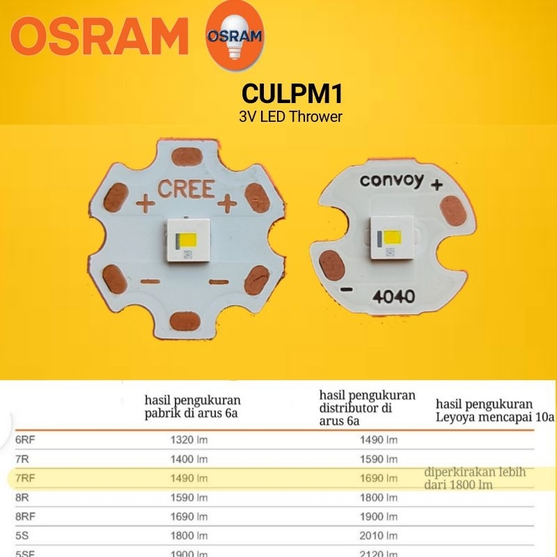 Osram CULPM1 3V LED max 10a
