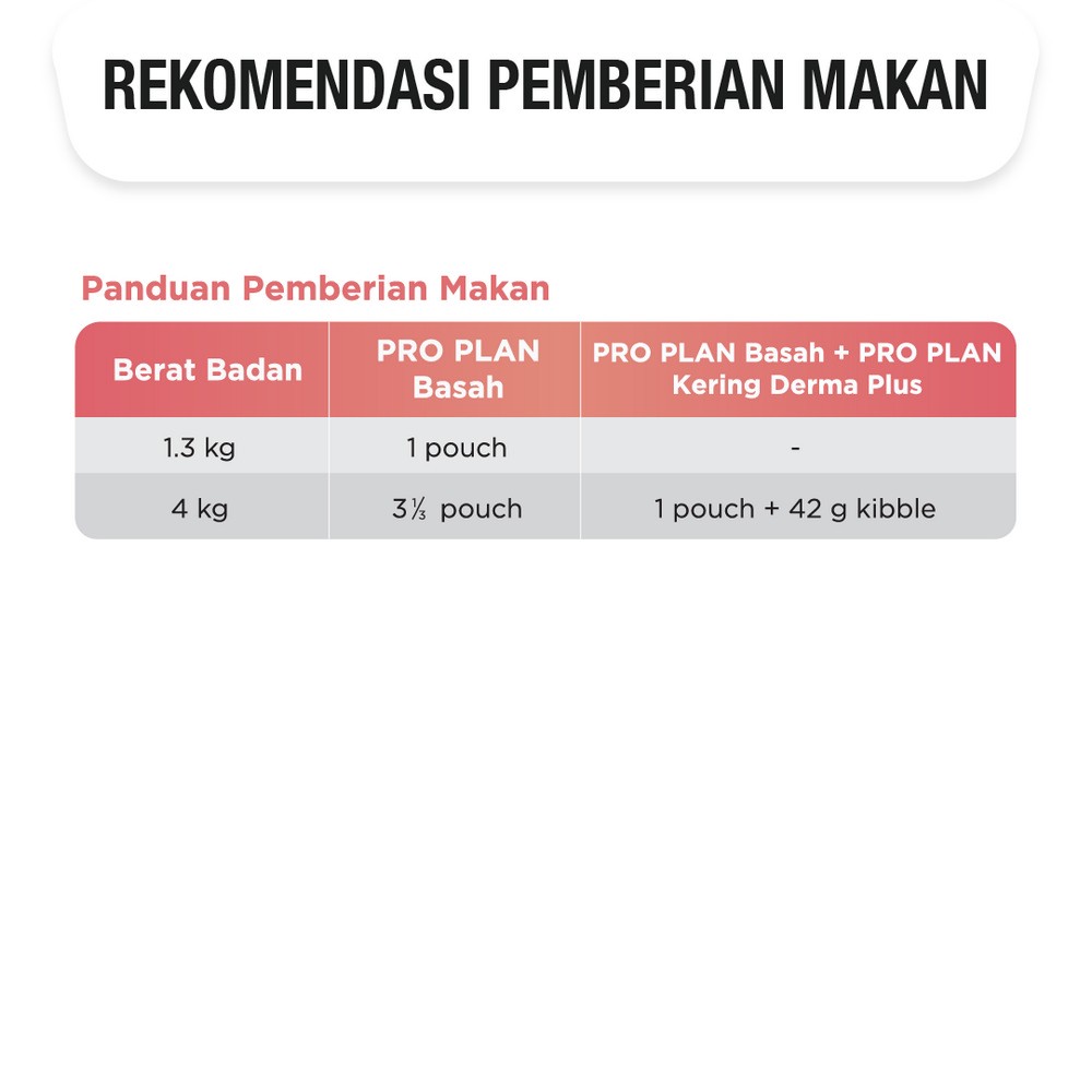 PRO PLAN Adult Fussy &amp; Beauty Salmon Makanan Kucing Basah 85gr x3pcs