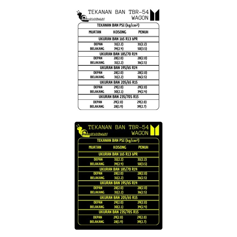 Stiker Tekanan Ban Panther Kotak
